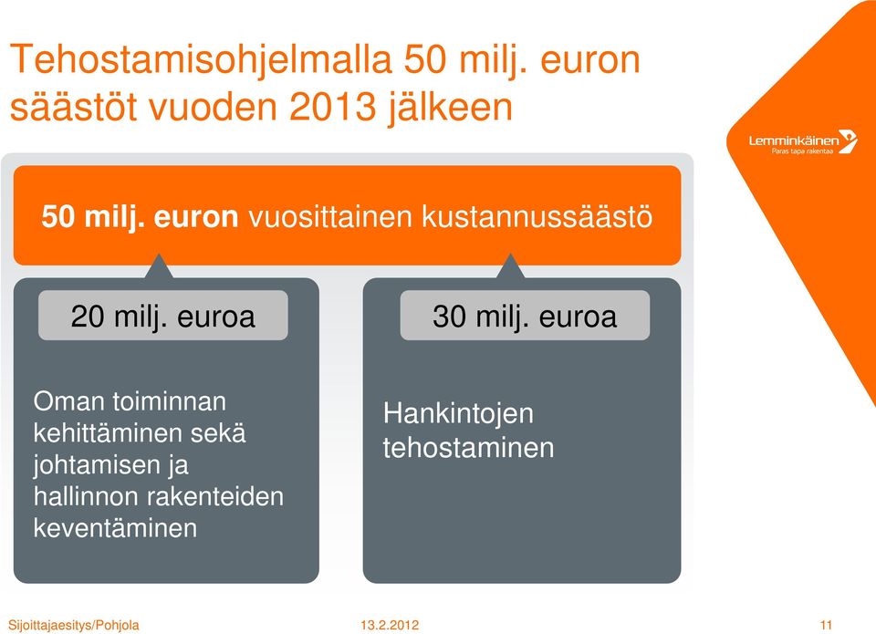 euron vuosittainen kustannussäästö 20 milj. euroa 30 milj.