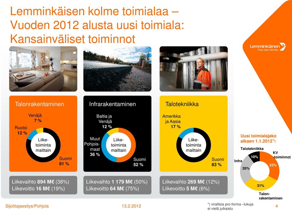 maittain Suomi 83 % Infra Uusi toimialajako alkaen 1.