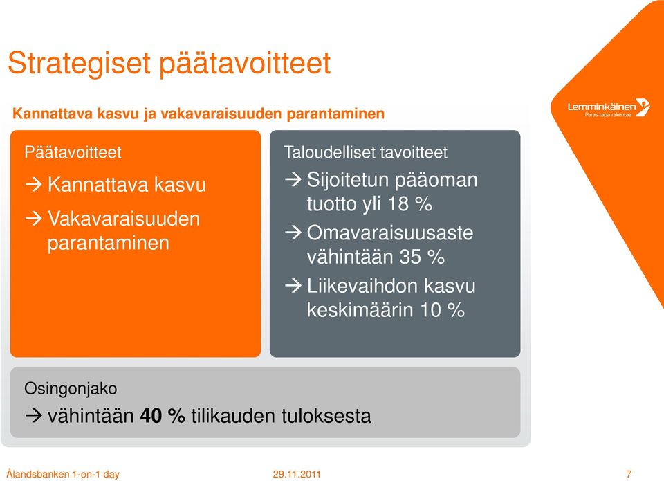 Sijoitetun pääoman tuotto yli 18 % Omavaraisuusaste vähintään 35 % Liikevaihdon kasvu