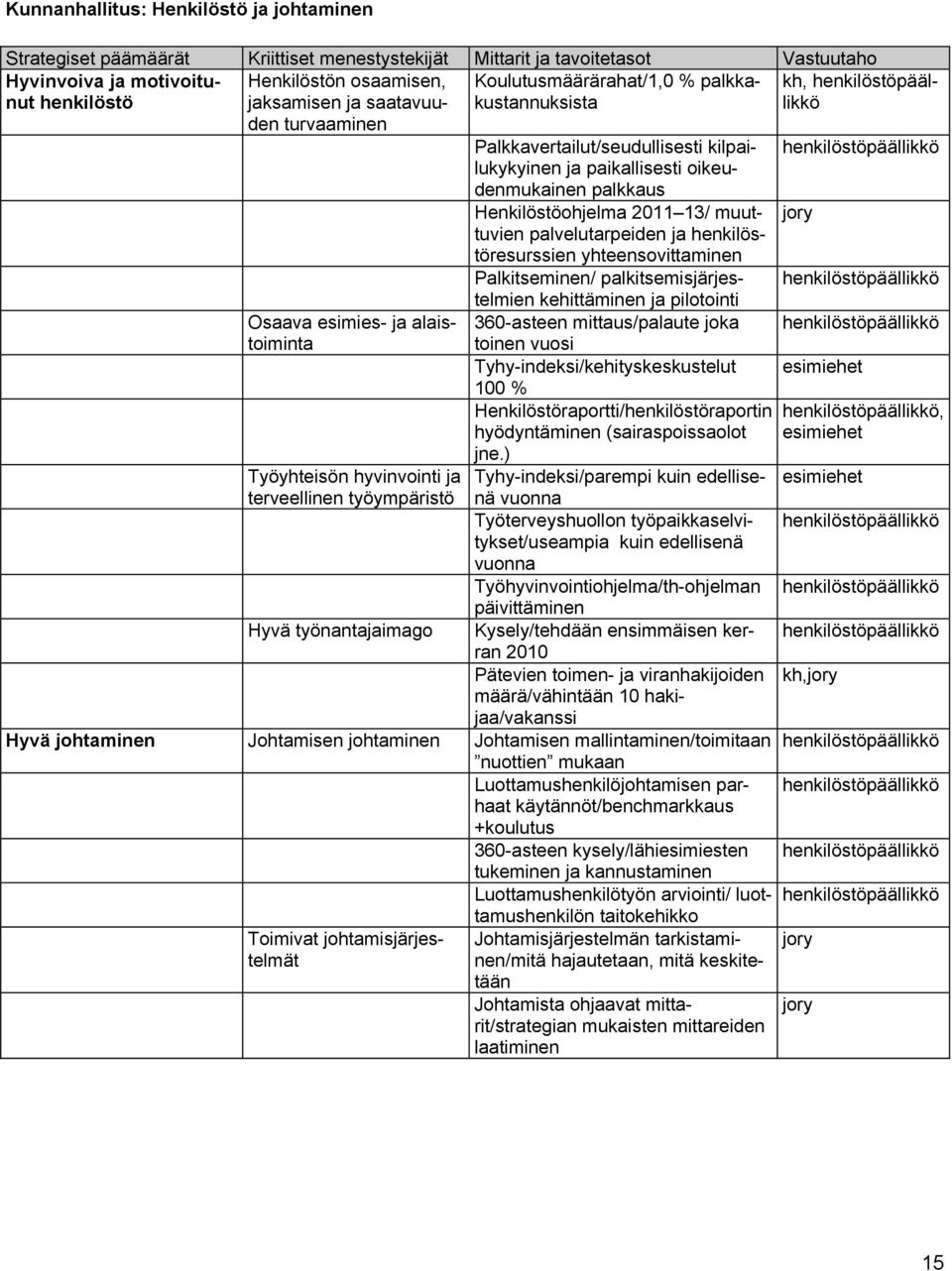 Palkkavertailut/seudullisesti kilpailukykyinen ja paikallisesti oikeudenmukainen palkkaus Henkilöstöohjelma 2011 13/ muuttuvien palvelutarpeiden ja henkilöstöresurssien yhteensovittaminen