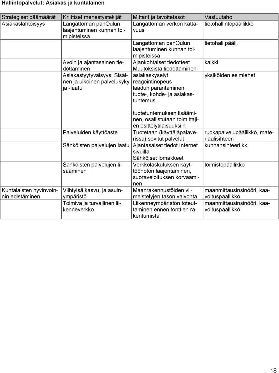 kkö laajentuminen kunnan toimipisteissä Langattoman panoulun tietohall.pääll.