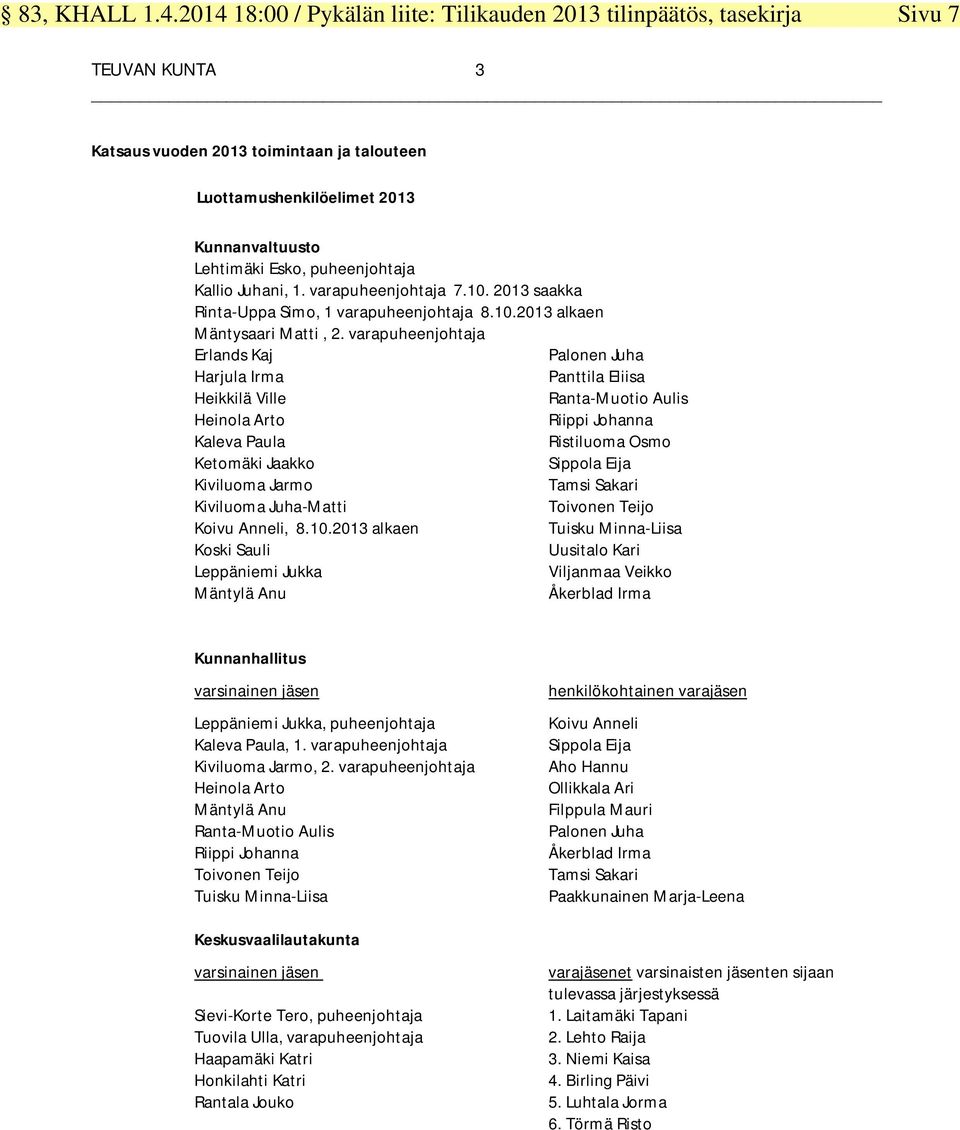 varapuheenjohtaja Erlands Kaj Palonen Juha Harjula Irma Panttila Eliisa Heikkilä Ville Ranta-Muotio Aulis Heinola Arto Riippi Johanna Kaleva Paula Ristiluoma Osmo Ketomäki Jaakko Sippola Eija