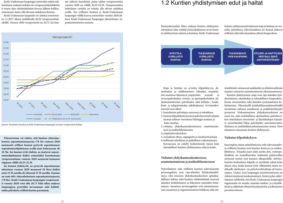 Jos kunnat säilyvät itsenäisinä, paine niiden veroprosenttiin vuonna 2020 on välillä 20,25-22,50. Veroprosenttien kehityksen vertailu on esitetty alla olevan taulukon avulla.