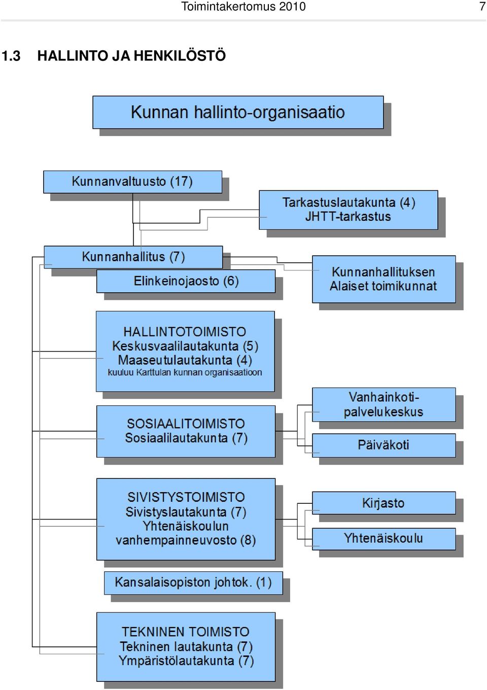 HENKILÖSTÖ