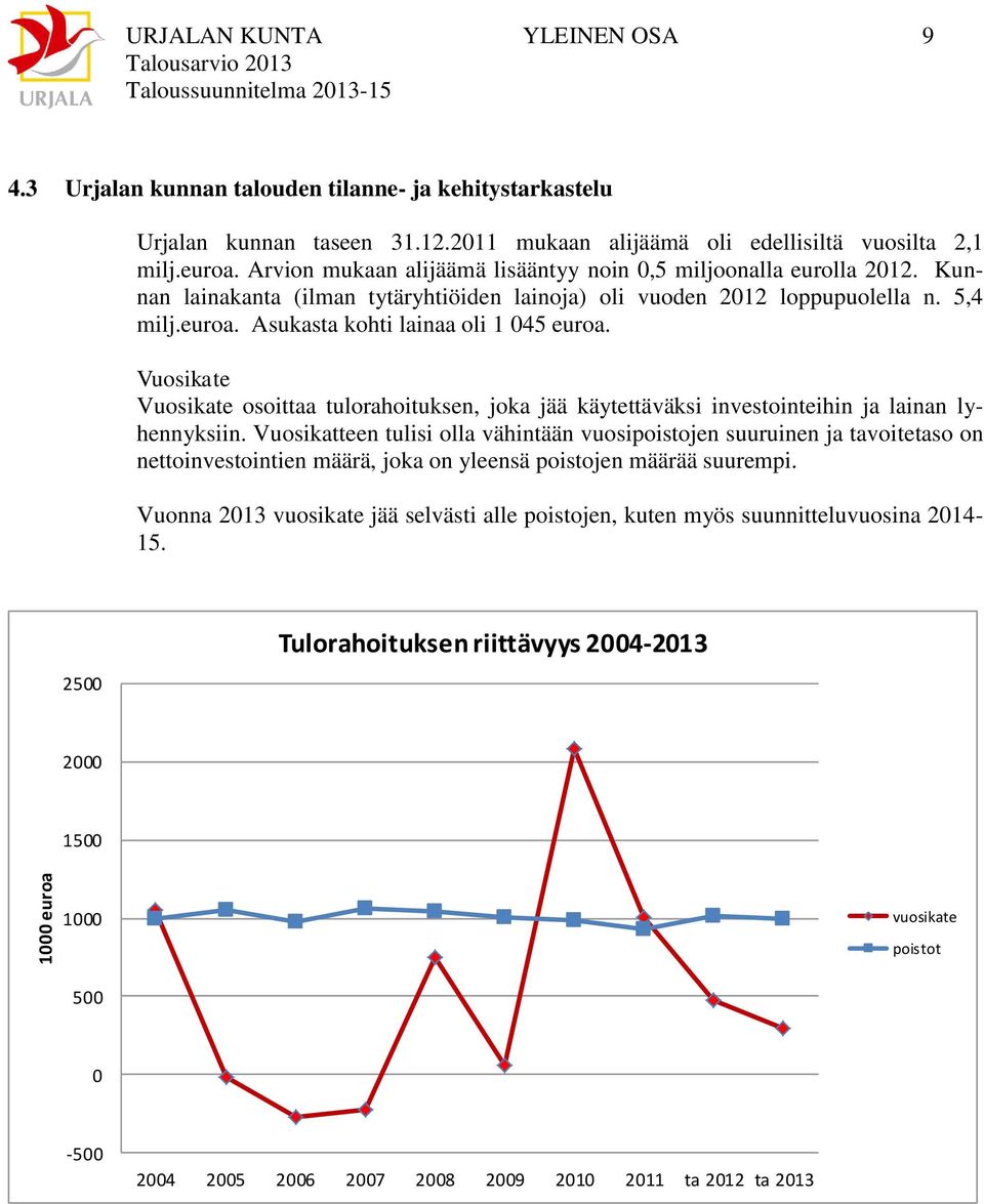 Vuosikate Vuosikate osoittaa tulorahoituksen, joka jää käytettäväksi investointeihin ja lainan lyhennyksiin.