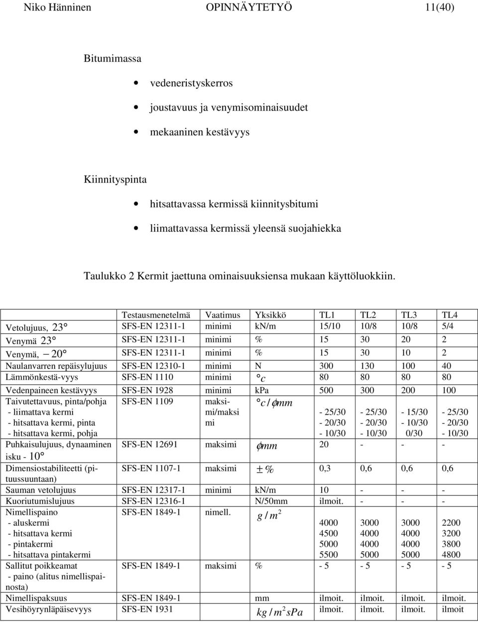 Testausmenetelmä Vaatimus Yksikkö TL1 TL2 TL3 TL4 Vetolujuus, 23 SFS-EN 12311-1 minimi kn/m 15/10 10/8 10/8 5/4 Venymä 23 SFS-EN 12311-1 minimi % 15 30 20 2 Venymä, 20 SFS-EN 12311-1 minimi % 15 30