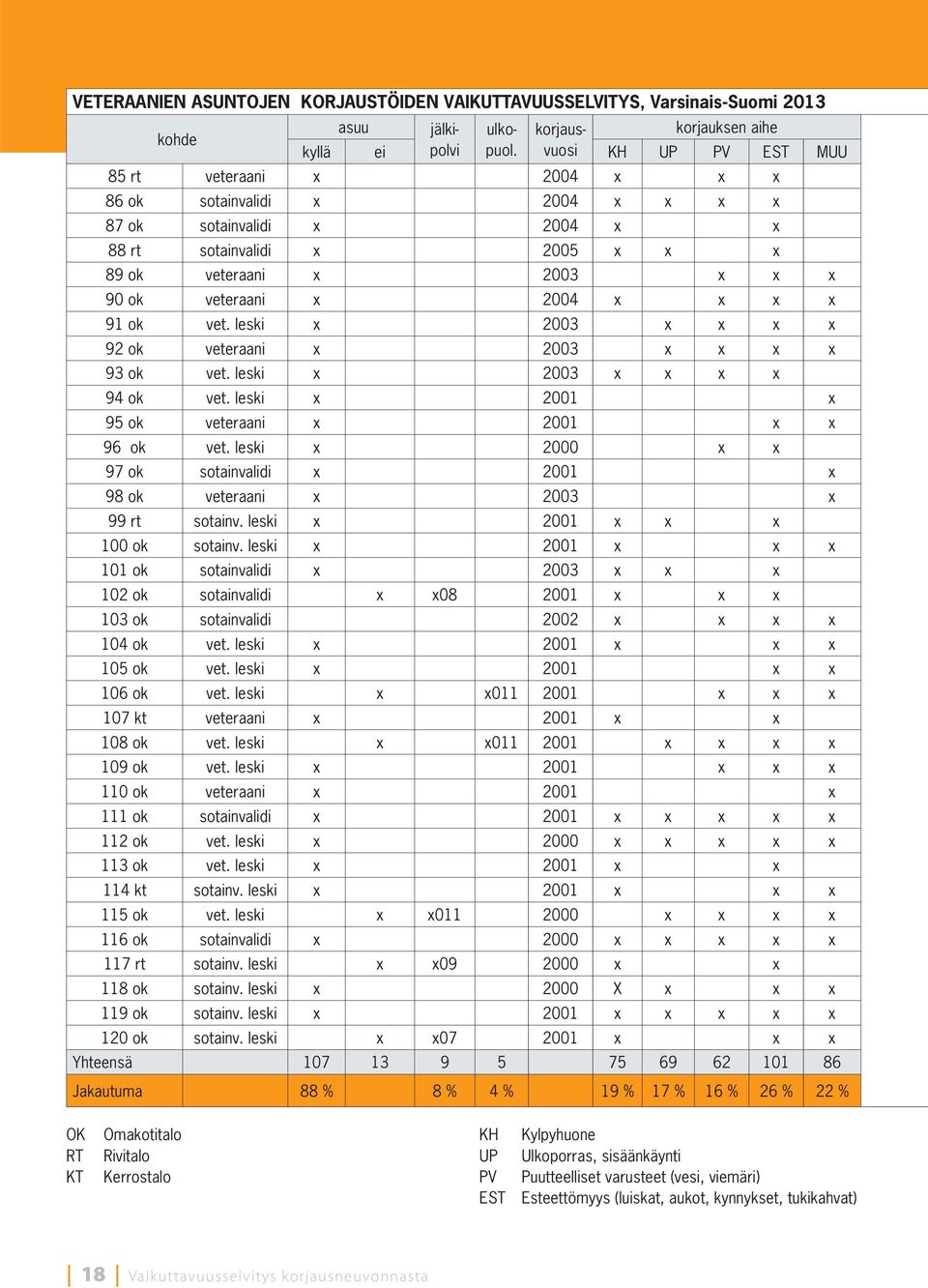 leski x 2003 x x x x 92 ok veteraani x 2003 x x x x 93 ok vet. leski x 2003 x x x x 94 ok vet. leski x 2001 x 95 ok veteraani x 2001 x x 96 ok vet.