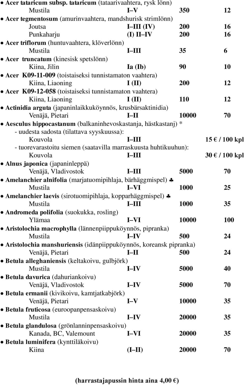 III 35 6 Acer truncatum (kinesisk spetslönn) Kiina, Jilin Ia (Ib) 90 10 Acer K09-11-009 (toistaiseksi tunnistamaton vaahtera) Kiina, Liaoning I (II) 200 12 Acer K09-12-058 (toistaiseksi tunnistamaton