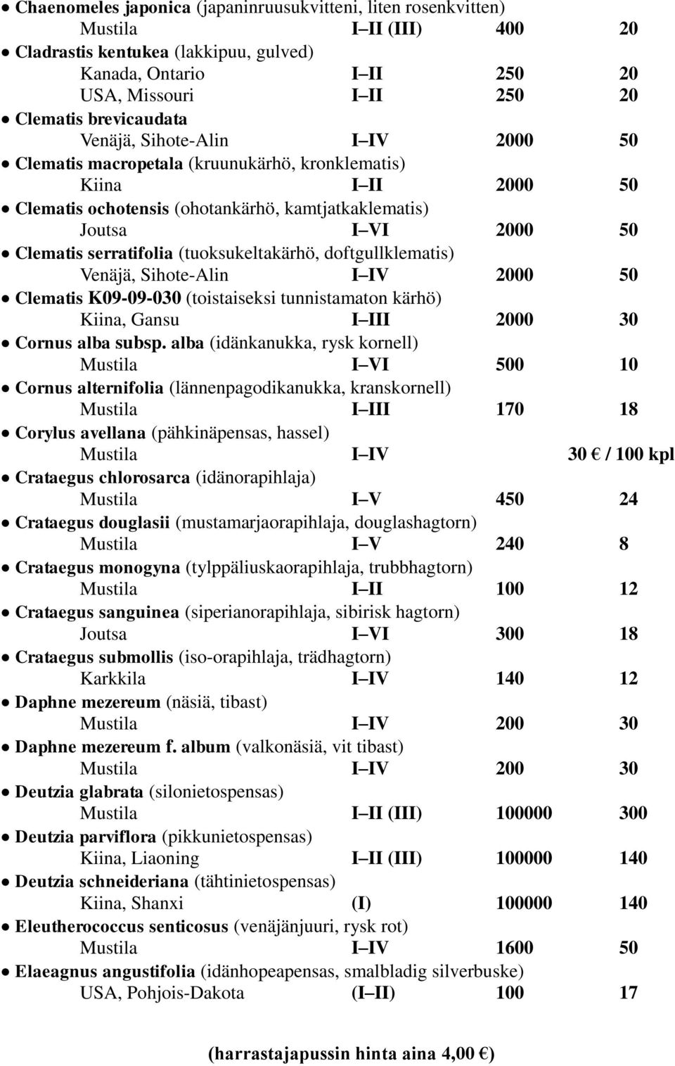 (tuoksukeltakärhö, doftgullklematis) Venäjä, Sihote-Alin I IV 2000 50 Clematis K09-09-030 (toistaiseksi tunnistamaton kärhö) Kiina, Gansu I III 2000 30 Cornus alba subsp.