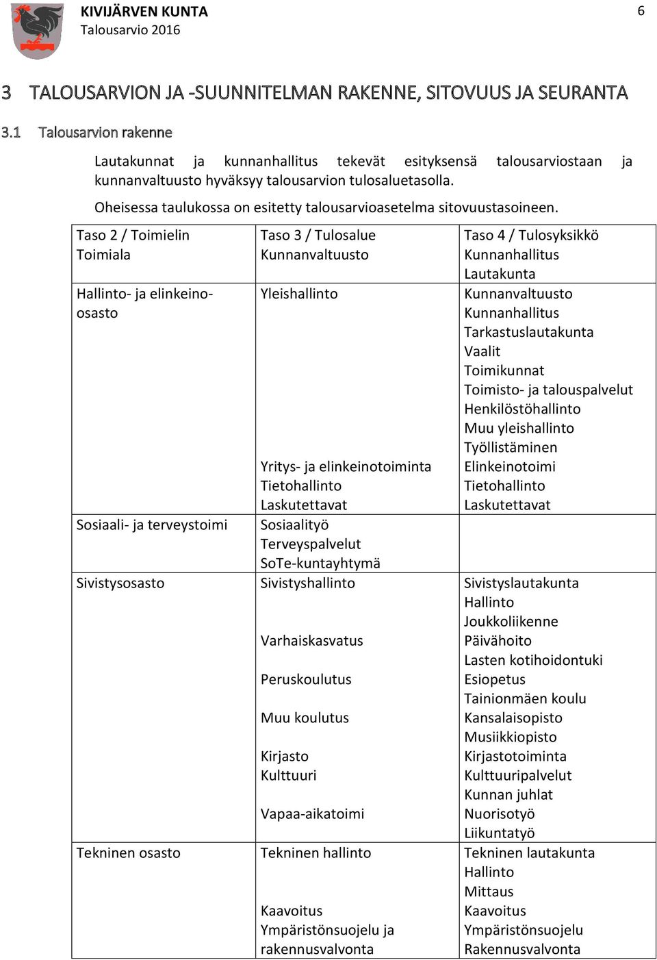 Oheisessa taulukossa on esitetty talousarvioasetelma sitovuustasoineen.