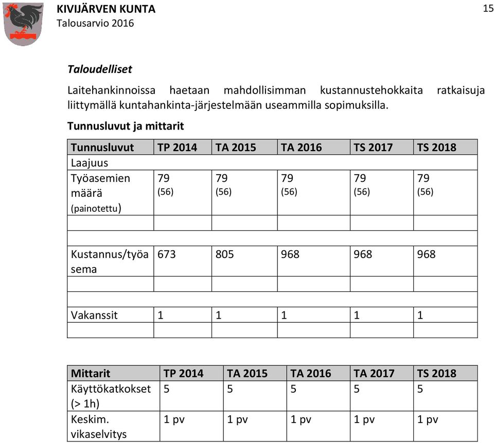 Tunnusluvut ja mittarit Tunnusluvut TP 2014 TA 2015 TA 2016 TS 2017 TS 2018 Laajuus Työasemien määrä (painotettu) 79 (56)