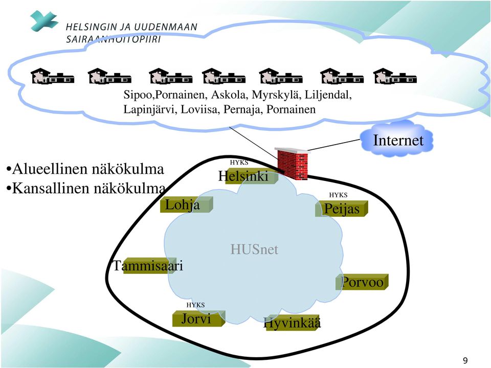 näkökulma Kansallinen näkökulma Lohja HYKS Helsinki