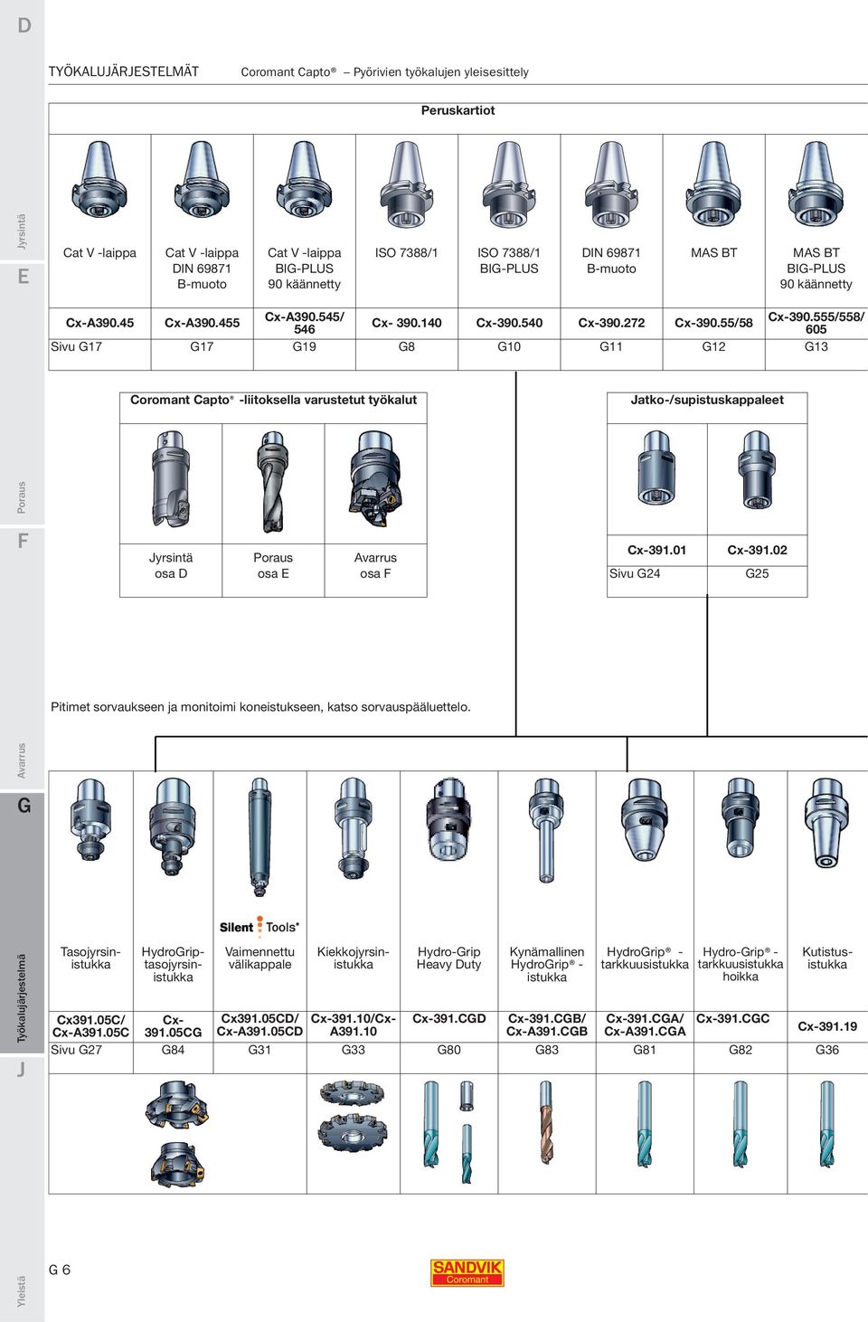 555/558/ 605 Sivu 17 17 19 8 10 11 12 13 Coromant Capto -liitoksella varustetut työkalut Jatko-/supistuskappaleet Poraus Avarrus osa D osa osa F Cx-391.01 Sivu 24 Cx-391.