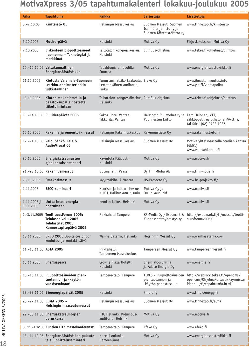 tekes.fi/ohjelmat/climbus huomenna Teknologiat ja Helsinki markkinat 10. 16.10.05 Valtakunnallinen Tapahtumia eri puolilla Motiva Oy www.energiansaastoviikko.fi Energiansäästöviikko Suomea 11.10.2005 Kiotosta Varsinais-Suomeen Turun ammattikorkeakoulu, Efeko Oy www.