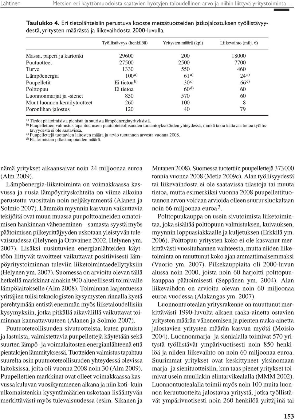 Työllistävyys (henkilöä) Yritysten määrä (kpl) Liikevaihto (milj.