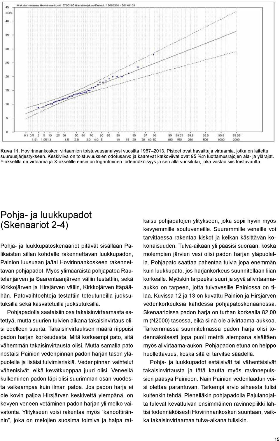 Y-akselilla on virtaama ja X-akselille ensin on logaritminen todennäköisyys ja sen alla vuosiluku, joka vastaa siis toistuvuutta.