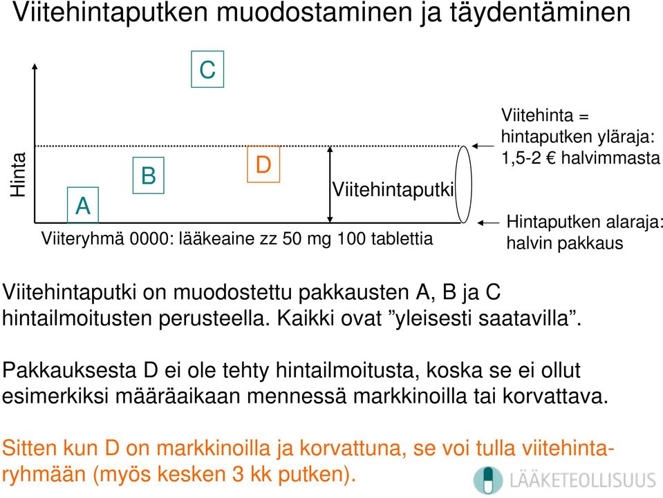 hintailmoitusten perusteella. Kaikki ovat yleisesti saatavilla.