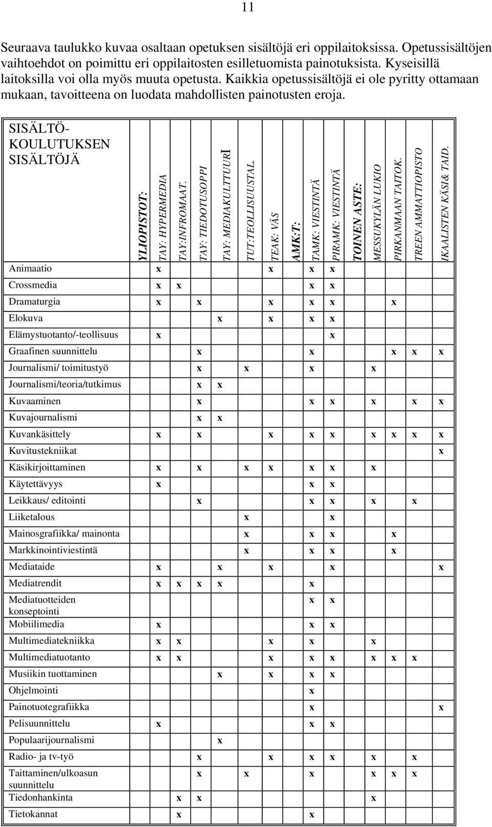 SISÄLTÖ- KOULUTUKSEN SISÄLTÖJÄ YLIOPISTOT: TAY: HYPERMEDIA TAY:INFROMAAT. TAY: TIEDOTUSOPPI TAY: MEDIAKULTTUURI TUT:TEOLLISUUSTAL.