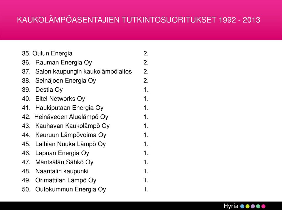 Haukiputaan Energia Oy 1. 42. Heinäveden Aluelämpö Oy 1. 43. Kauhavan Kaukolämpö Oy 1. 44. Keuruun Lämpövoima Oy 1. 45.