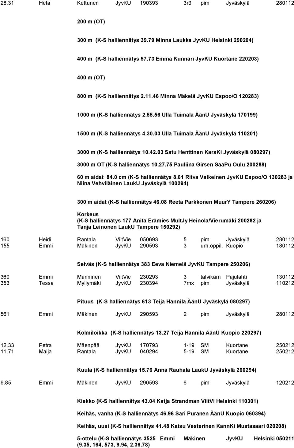 56 Ulla Tuimala ÄänU Jyväskylä 170199) 1500 m (K-S halliennätys 4.30.03 Ulla Tuimala ÄänU Jyväskylä 110201) 3000 m (K-S halliennätys 10.42.