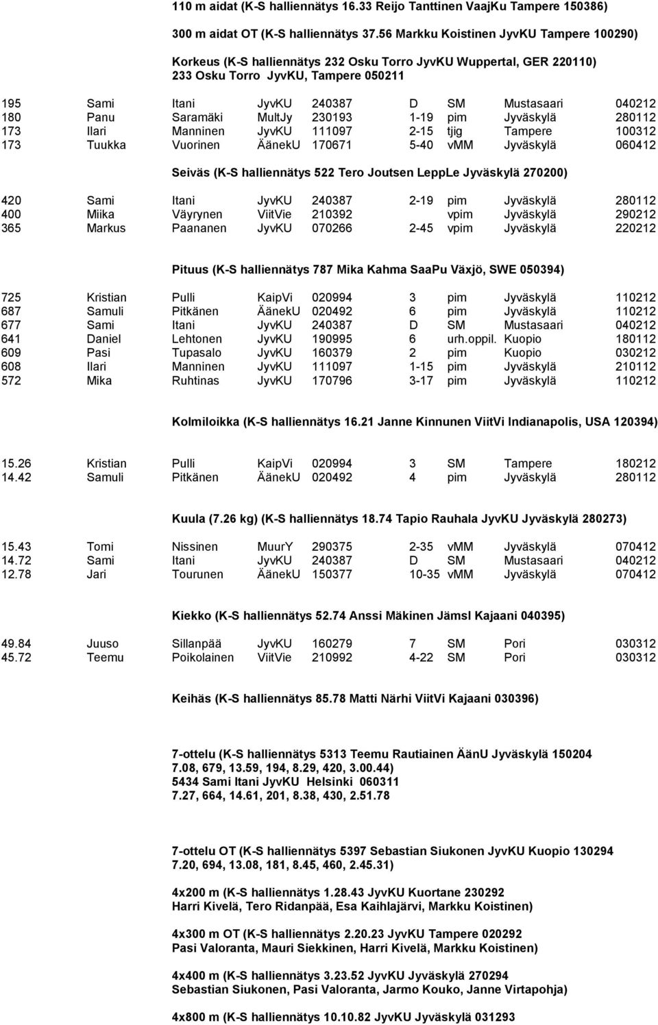 180 Panu Saramäki MultJy 230193 1-19 pim Jyväskylä 280112 173 Ilari Manninen JyvKU 111097 2-15 tjig Tampere 100312 173 Tuukka Vuorinen ÄänekU 170671 5-40 vmm Jyväskylä 060412 Seiväs (K-S halliennätys