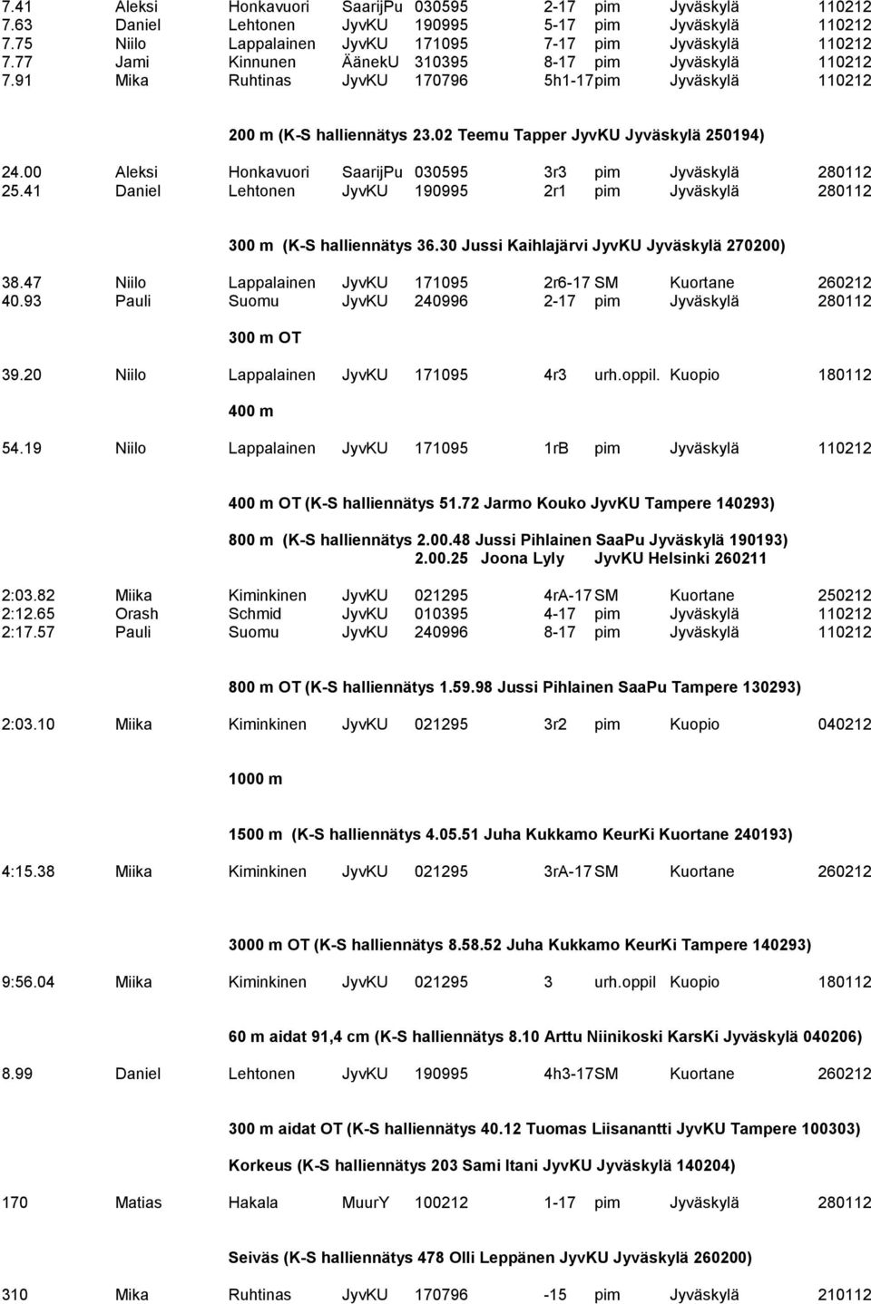 00 Aleksi Honkavuori SaarijPu 030595 3r3 pim Jyväskylä 280112 25.41 Daniel Lehtonen JyvKU 190995 2r1 pim Jyväskylä 280112 300 m (K-S halliennätys 36.30 Jussi Kaihlajärvi JyvKU Jyväskylä 270200) 38.