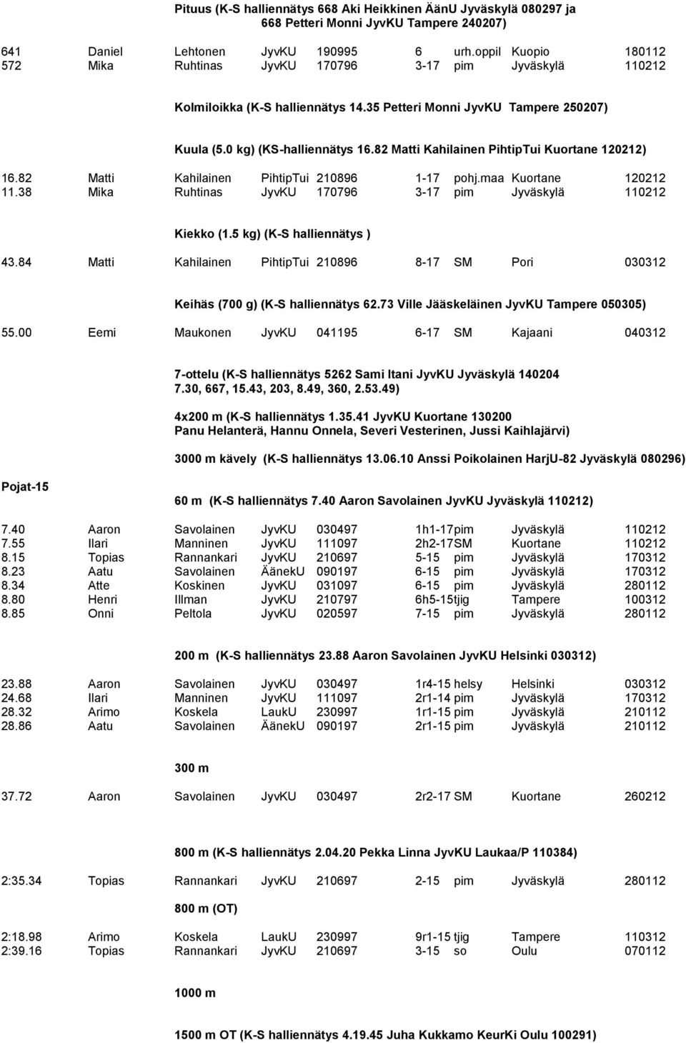 82 Matti Kahilainen PihtipTui Kuortane 120212) 16.82 Matti Kahilainen PihtipTui 210896 1-17 pohj.maa Kuortane 120212 11.38 Mika Ruhtinas JyvKU 170796 3-17 pim Jyväskylä 110212 Kiekko (1.