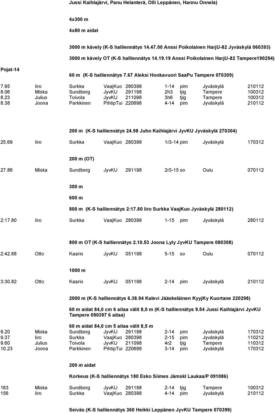 67 Aleksi Honkavuori SaaPu Tampere 070309) 7.95 Iiro Surkka VaajKuo 280398 1-14 pim Jyväskylä 210112 8.06 Miska Sundberg JyvKU 291198 2h3 tjig Tampere 100312 8.