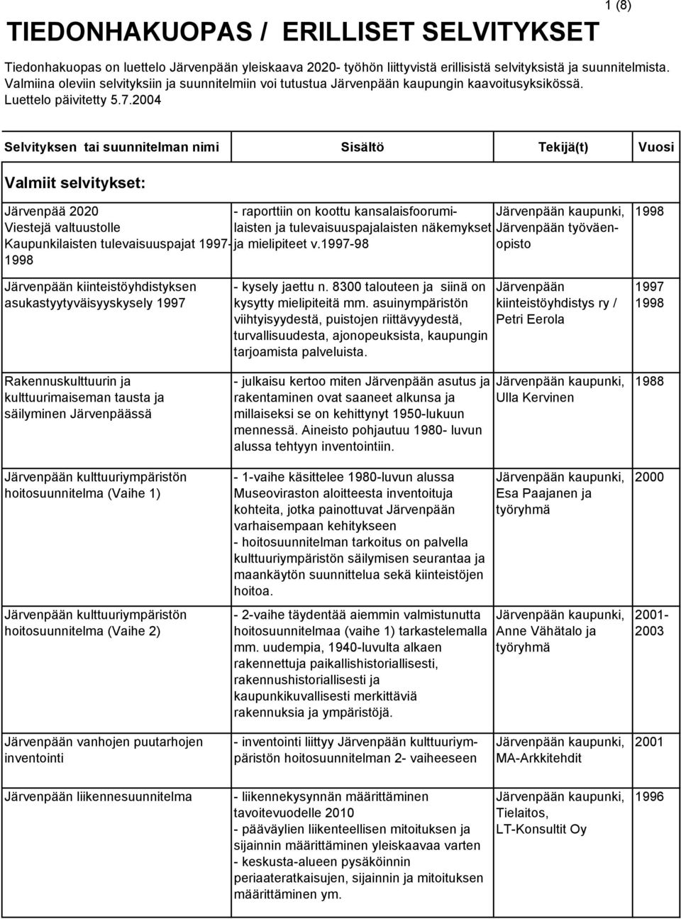 hoitosuunnitelma (Vaihe 1) Järvenpään kulttuuriympäristön hoitosuunnitelma (Vaihe 2) - kysely jaettu n. 8300 talouteen ja siinä on kysytty mielipiteitä mm.