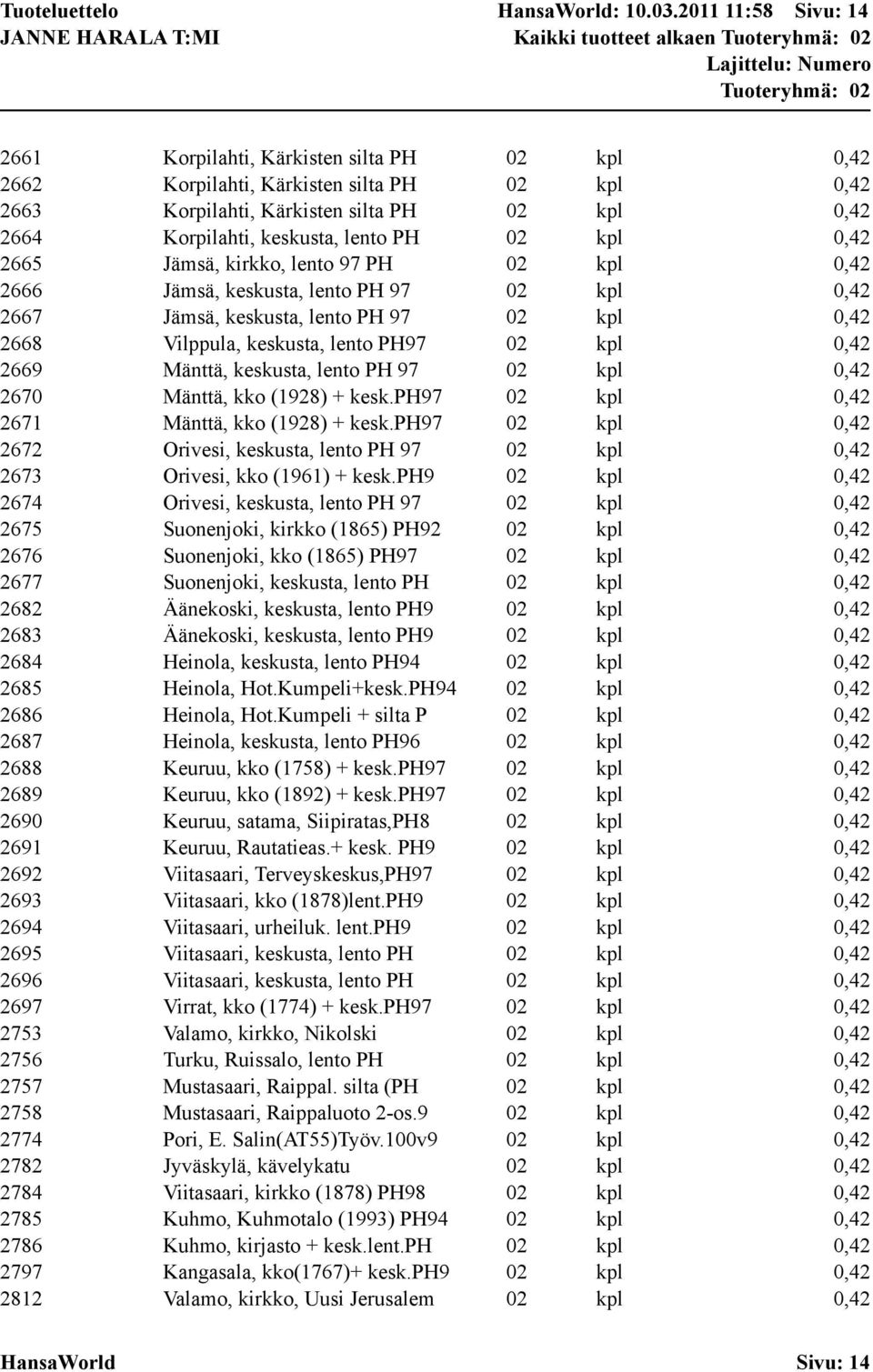 0,42 2664 Korpilahti, keskusta, lento PH 02 kpl 0,42 2665 Jämsä, kirkko, lento 97 PH 02 kpl 0,42 2666 Jämsä, keskusta, lento PH 97 02 kpl 0,42 2667 Jämsä, keskusta, lento PH 97 02 kpl 0,42 2668