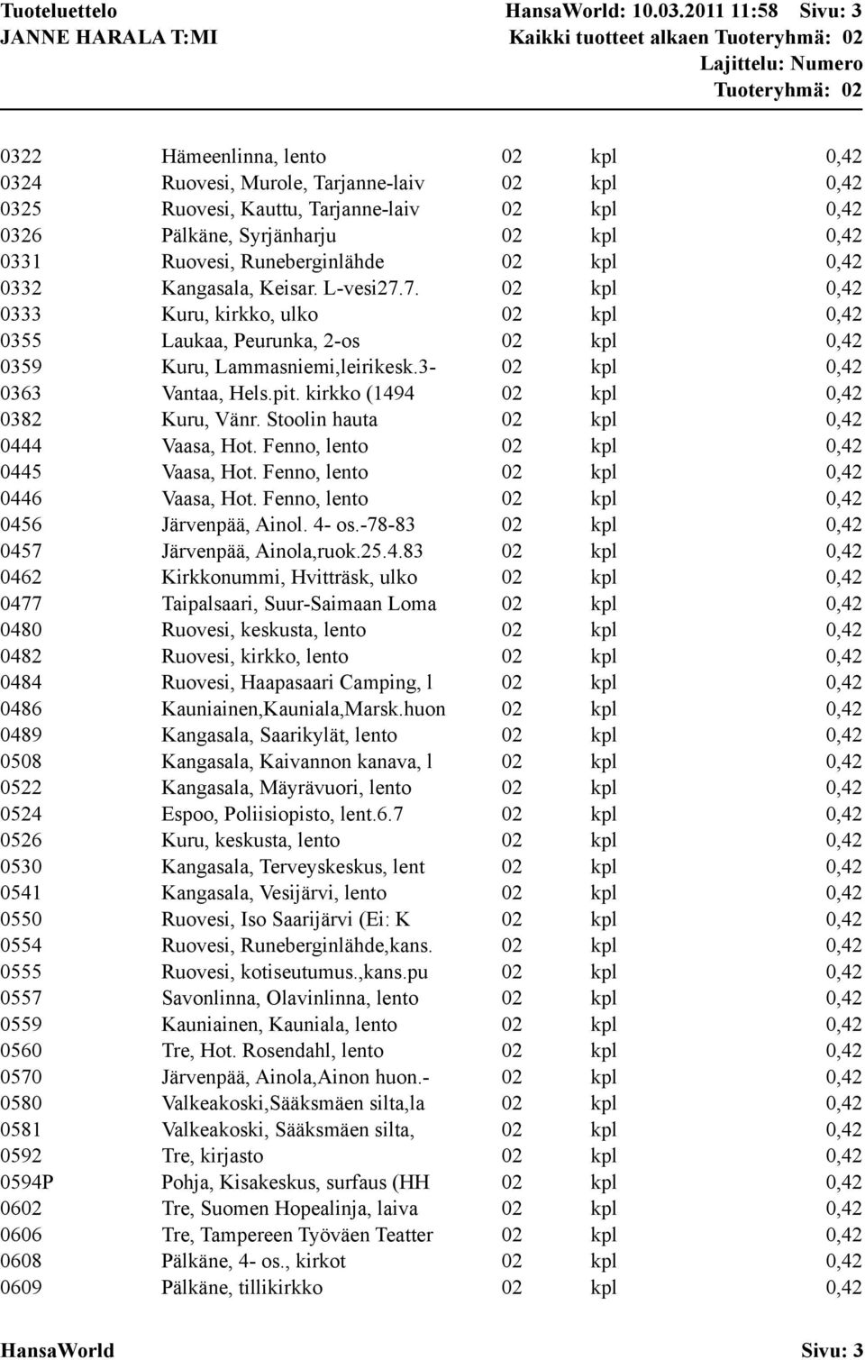 Pälkäne, Syrjänharju 02 kpl 0,42 0331 Ruovesi, Runeberginlähde 02 kpl 0,42 0332 Kangasala, Keisar. L-vesi27.