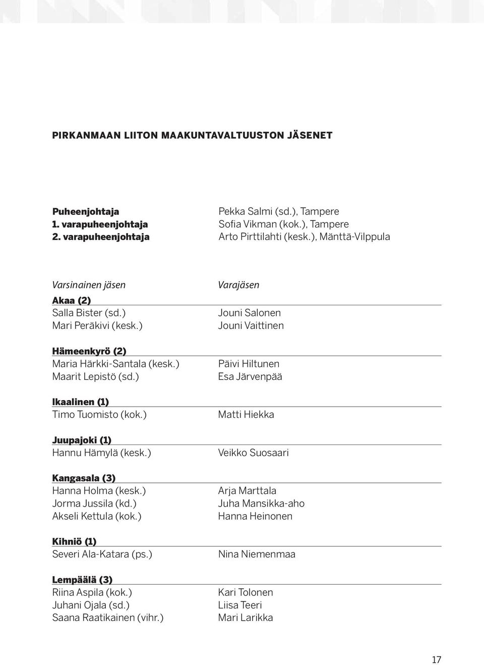 ) Juupajoki (1) Hannu Hämylä (kesk.) Kangasala (3) Hanna Holma (kesk.) Jorma Jussila (kd.) Akseli Kettula (kok.) Kihniö (1) Severi Ala-Katara (ps.) Lempäälä (3) Riina Aspila (kok.) Juhani Ojala (sd.