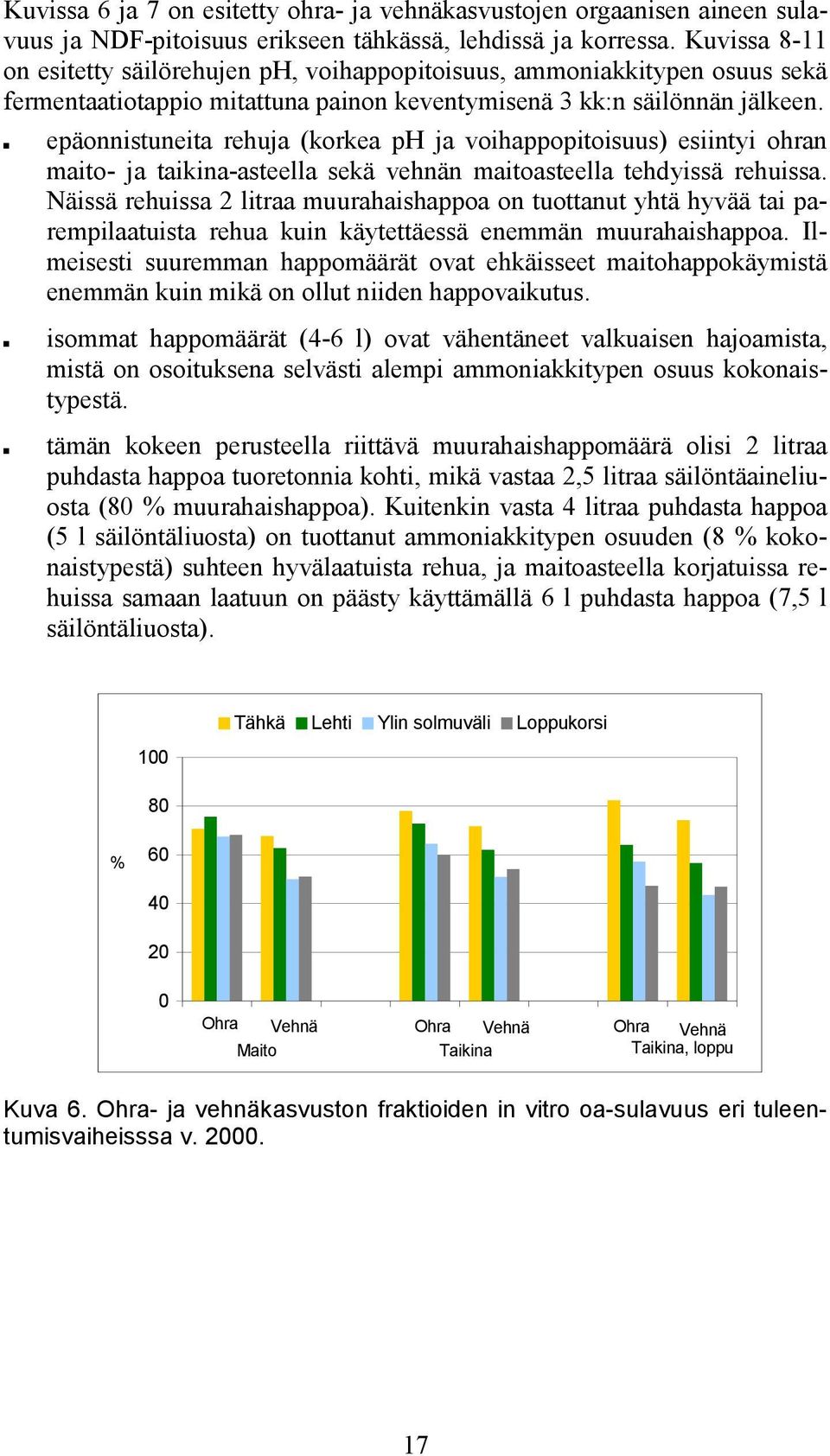 epäonnistuneita rehuja (korkea ph ja voihappopitoisuus) esiintyi ohran maito- ja taikina-asteella sekä vehnän maitoasteella tehdyissä rehuissa.