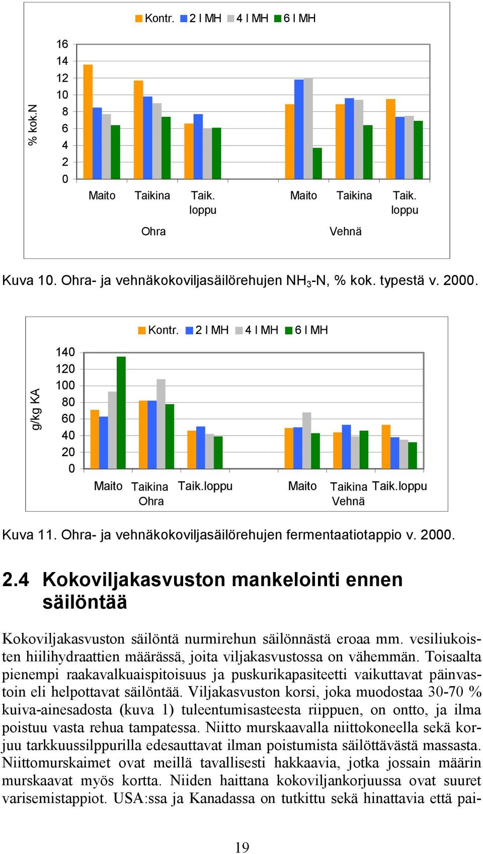 vesiliukoisten hiilihydraattien määrässä, joita viljakasvustossa on vähemmän. Toisaalta pienempi raakavalkuaispitoisuus ja puskurikapasiteetti vaikuttavat päinvastoin eli helpottavat säilöntää.