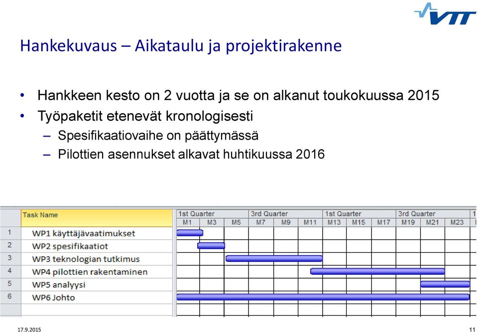 etenevät kronologisesti Spesifikaatiovaihe on päättymässä