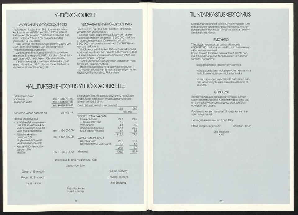 Erovuorossa olleet hallituksen jäsenet Jacob von Julin, Jarl G ripenberg ja Jarl Engberg valittiin yhtiökokouksessa uudelleen. Varsinaisiksi tilintarkastajiksi valittiin uudelleen dipl.ekon.