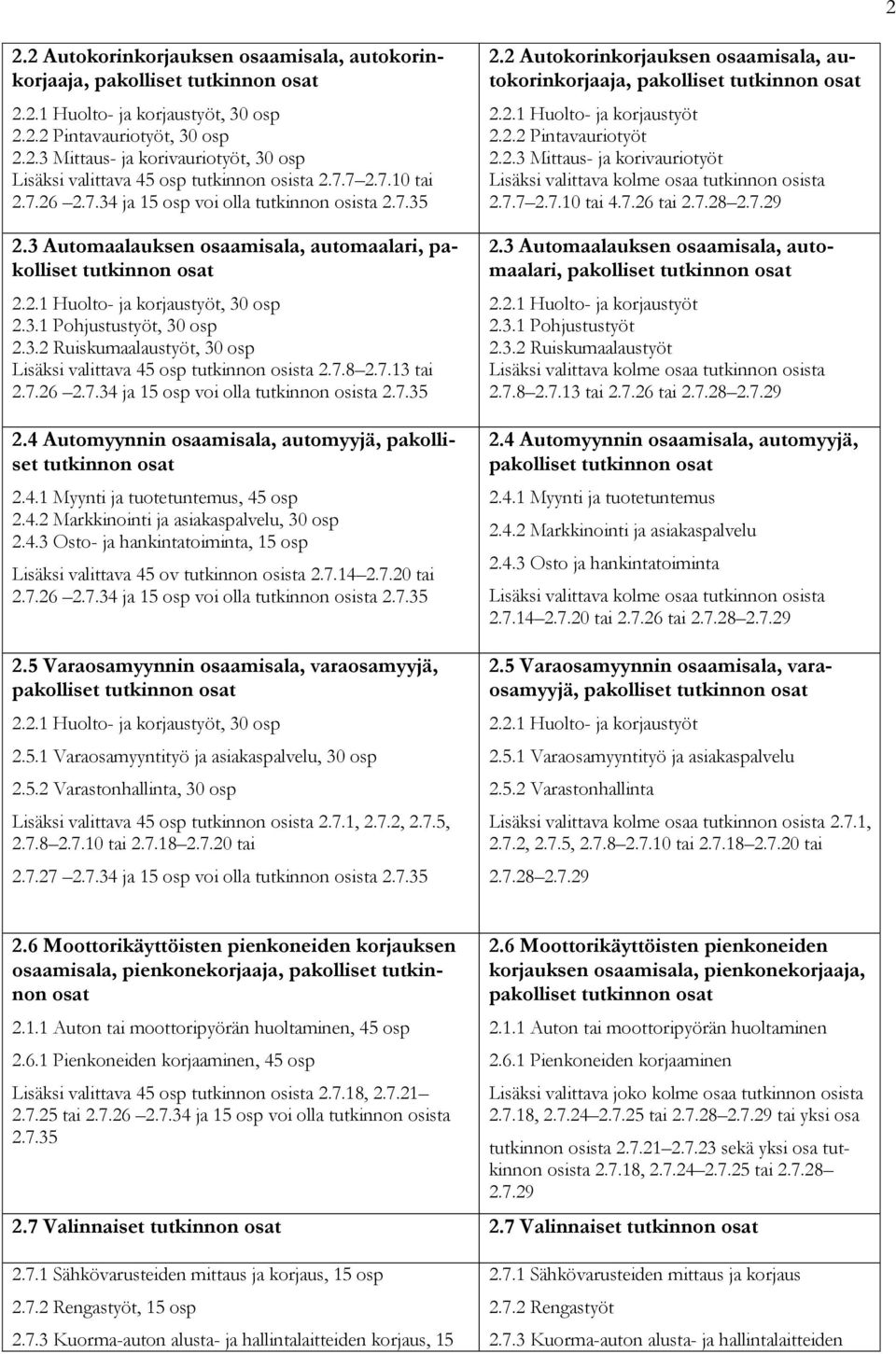 3.2 Ruiskumaalaustyöt, 30 osp Lisäksi valittava 45 osp tutkinnon osista 2.7.8 2.7.13 tai 2.7.26 2.7.34 ja 15 osp voi olla tutkinnon osista 2.7.35 2.