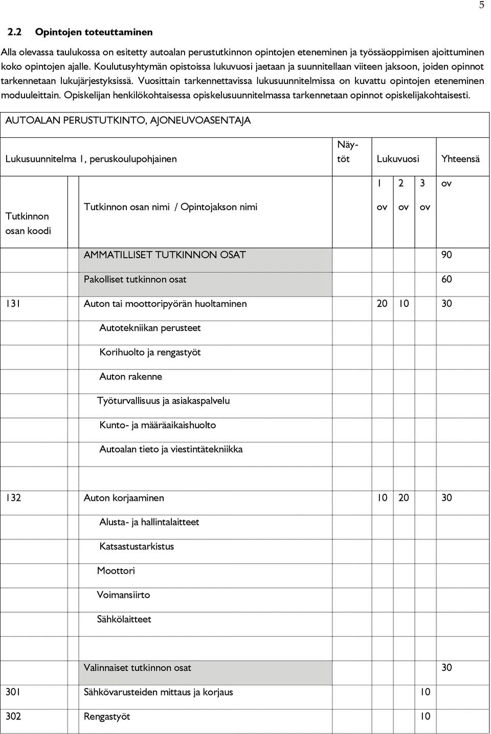 Vuosittain tarkennettavissa lukusuunnitelmissa on kuvattu opintojen eteneminen moduuleittain. Opiskelijan henkilökohtaisessa opiskelusuunnitelmassa tarkennetaan opinnot opiskelijakohtaisesti.