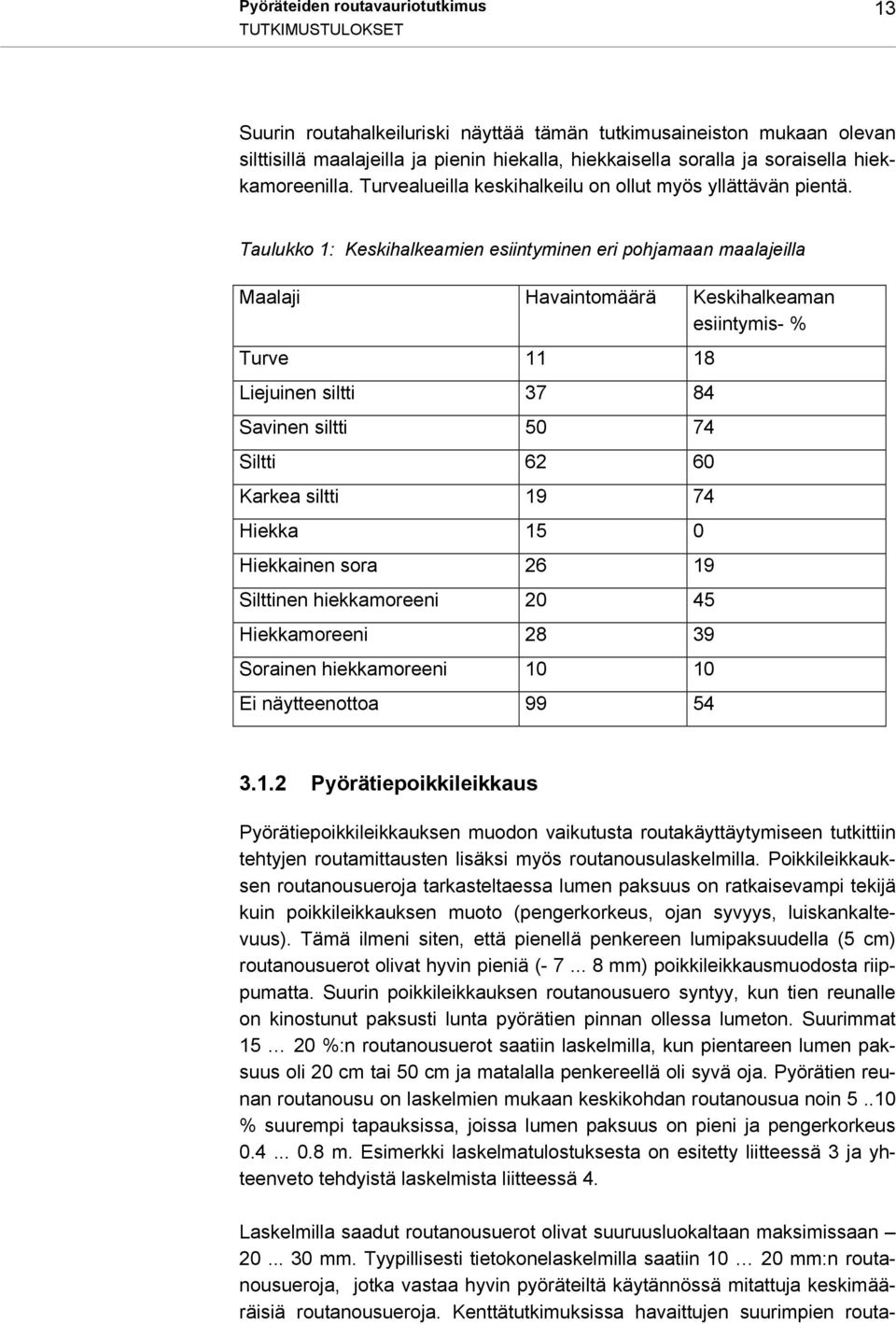 Taulukko 1: Keskihalkeamien esiintyminen eri pohjamaan maalajeilla Maalaji Havaintomäärä Keskihalkeaman esiintymis- % Turve 11 18 Liejuinen siltti 37 84 Savinen siltti 50 74 Siltti 62 60 Karkea