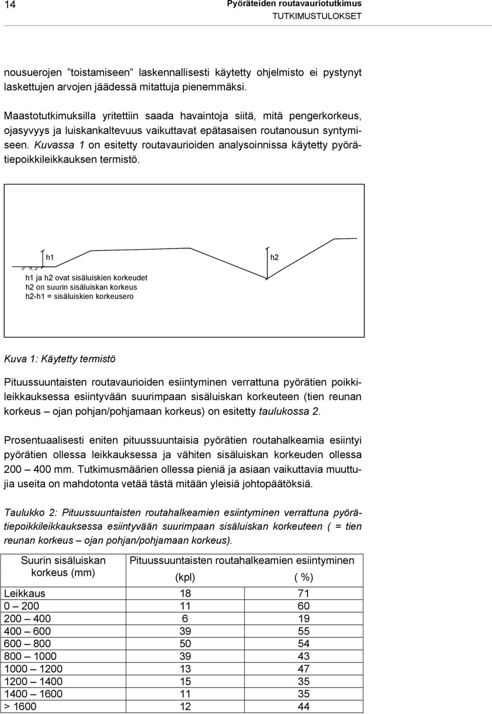 Kuvassa 1 on esitetty routavaurioiden analysoinnissa käytetty pyörätiepoikkileikkauksen termistö.