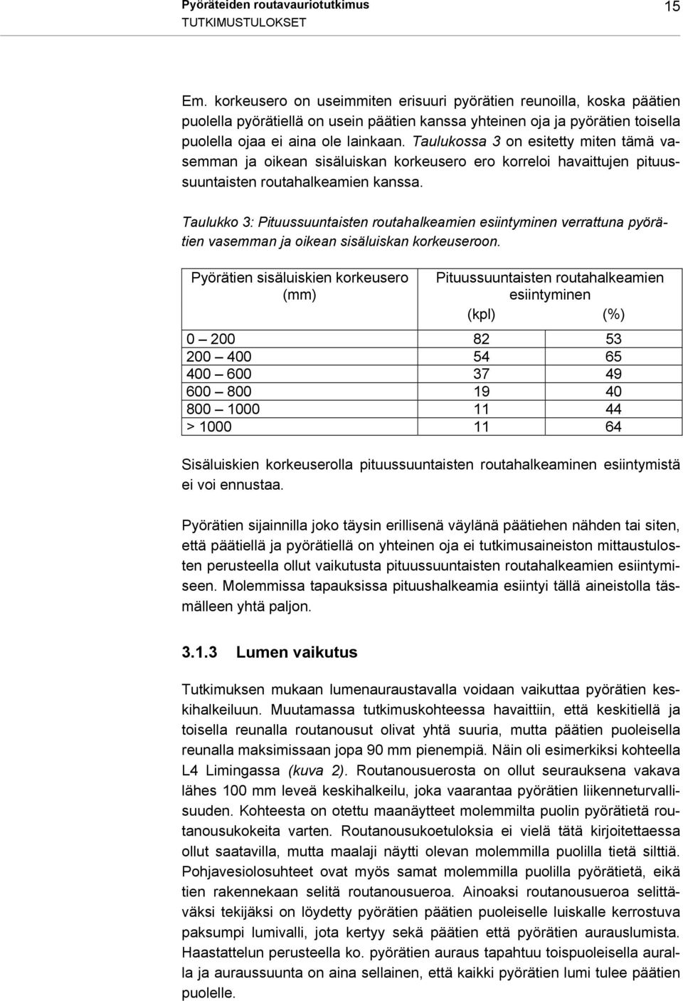 Taulukossa 3 on esitetty miten tämä vasemman ja oikean sisäluiskan korkeusero ero korreloi havaittujen pituussuuntaisten routahalkeamien kanssa.