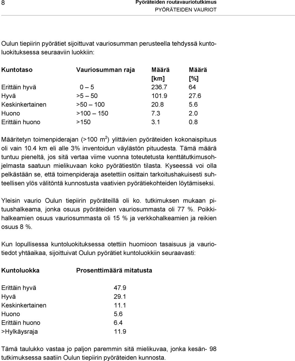 8 Määritetyn toimenpiderajan (>100 m 2 ) ylittävien pyöräteiden kokonaispituus oli vain 10.4 km eli alle 3% inventoidun väylästön pituudesta.