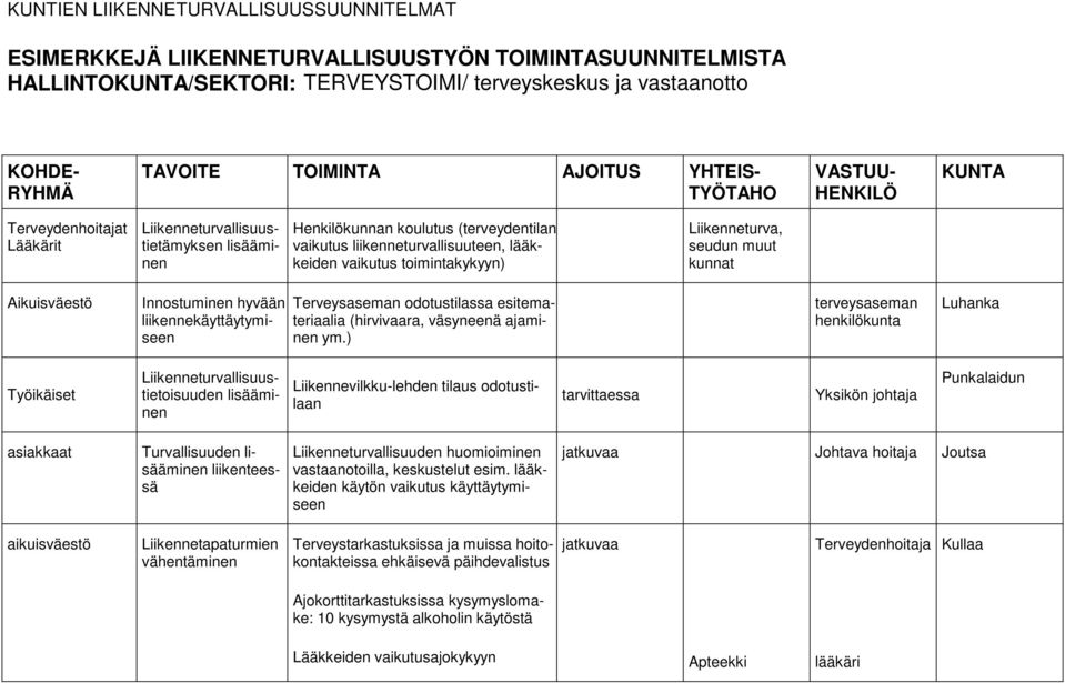 Innostuminen hyvään liikennekäyttäytymiseen Terveysaseman odotustilassa esitemateriaalia (hirvivaara, väsyneenä ajaminen ym.