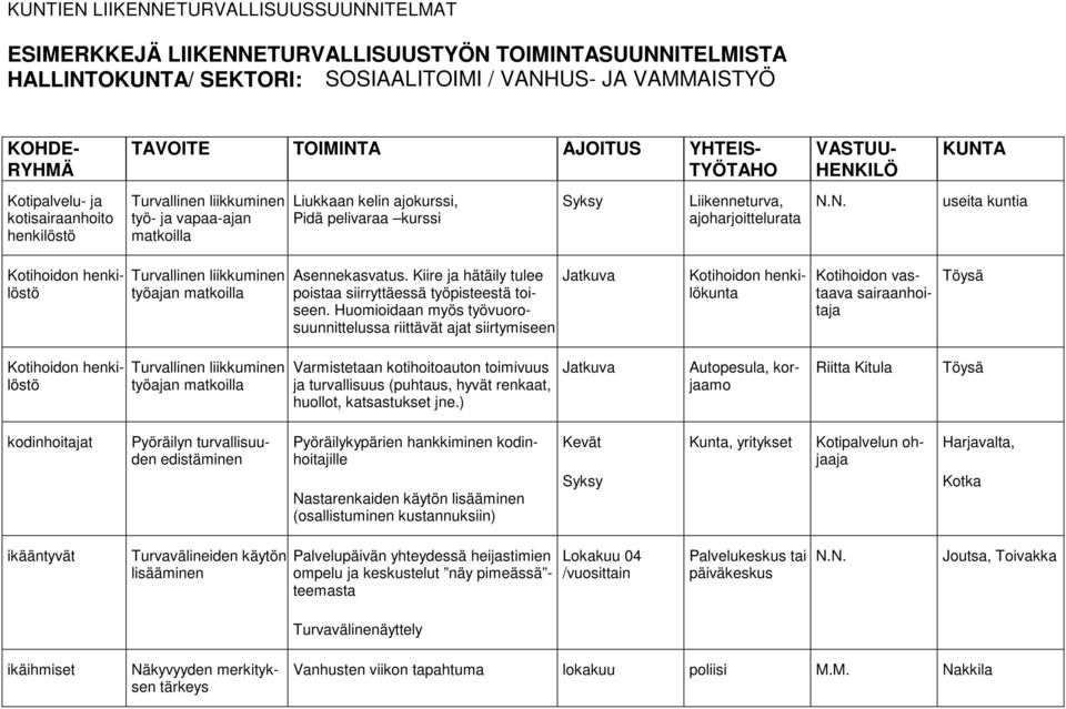 Kiire ja hätäily tulee poistaa siirryttäessä työpisteestä toiseen.