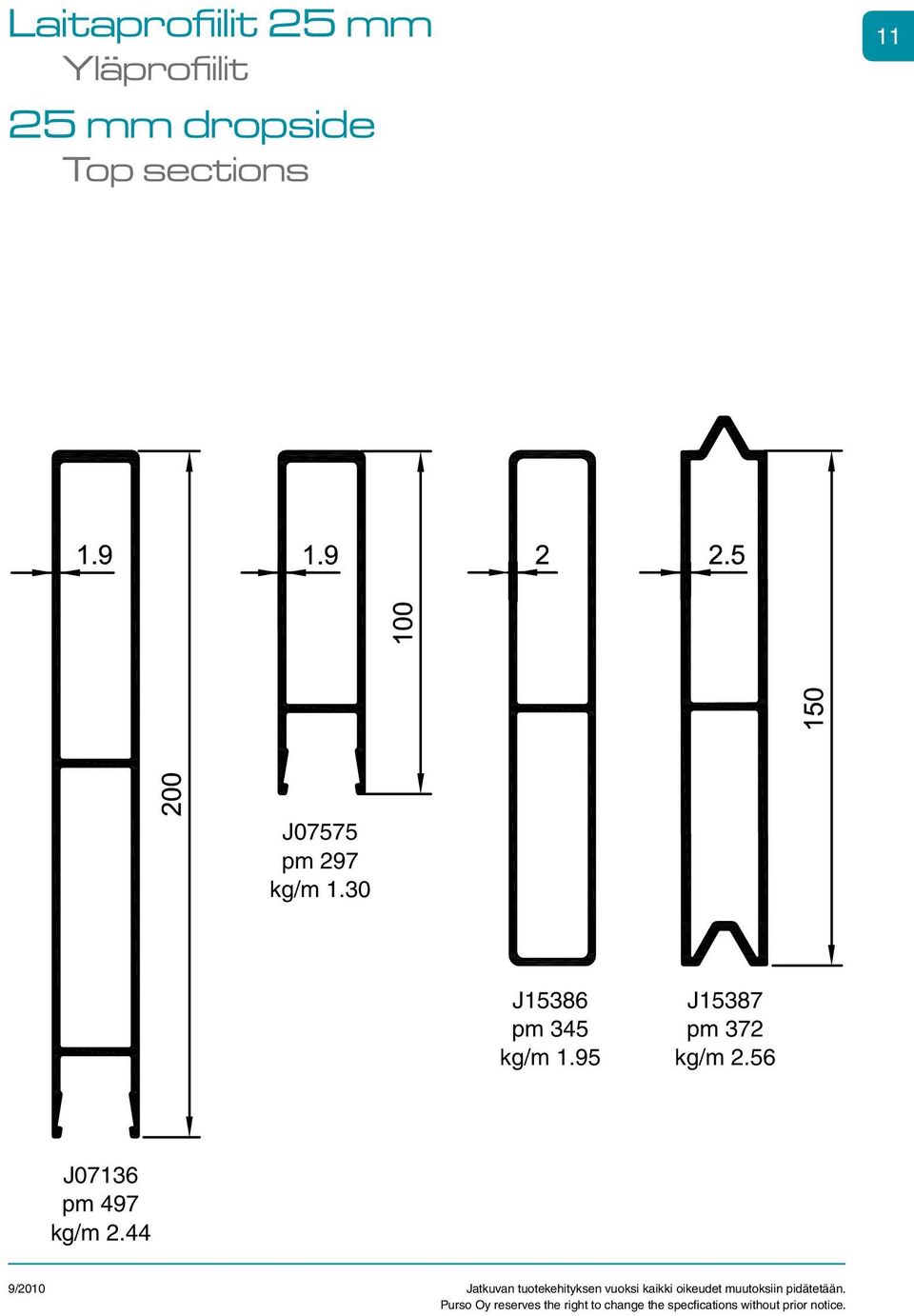 kg/m 1.30 J15386 pm 345 kg/m 1.