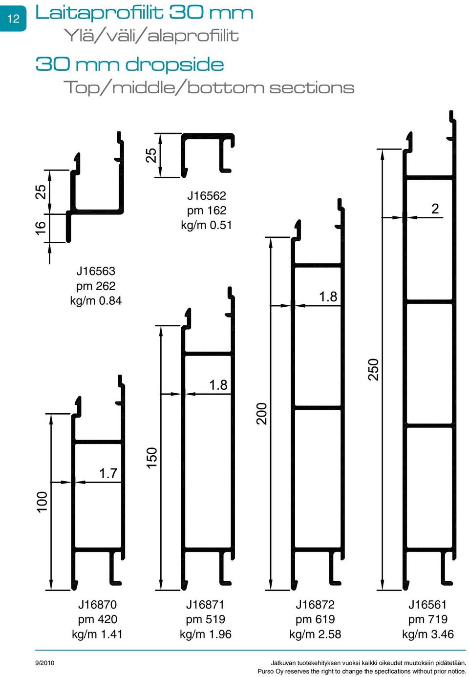 51 J16563 pm 262 kg/m 0.84 J16870 pm 420 kg/m 1.