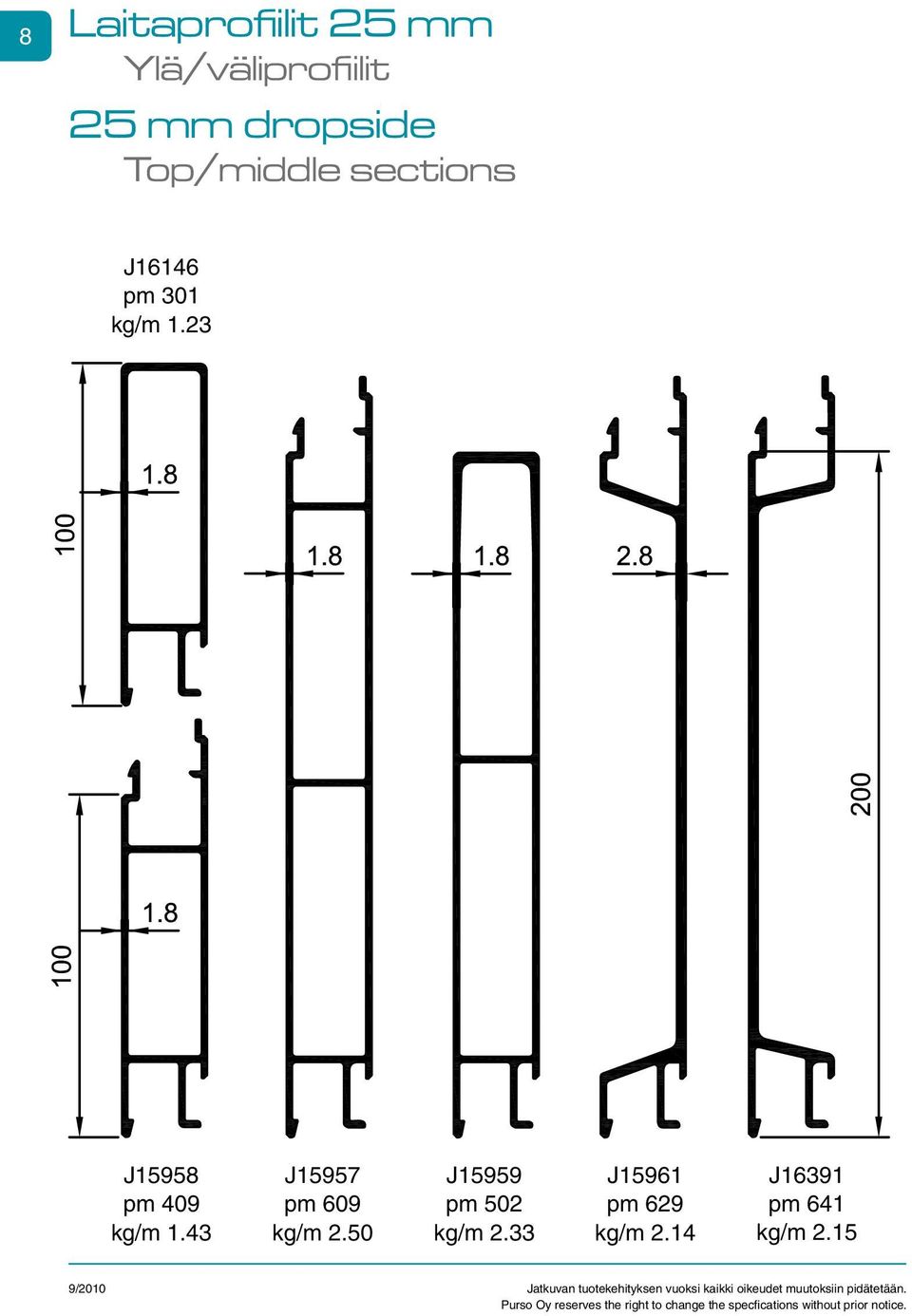 23 J15958 pm 409 kg/m 1.43 J15957 pm 609 kg/m 2.