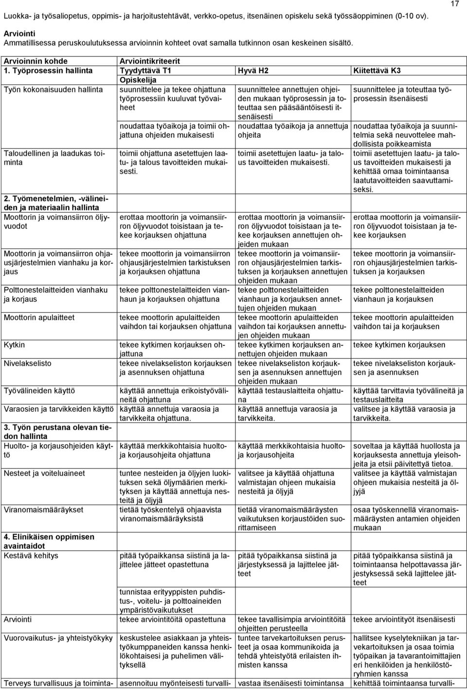 Työprosessin hallinta Tyydyttävä T1 Hyvä H2 Kiitettävä K3 Työn kokonaisuuden hallinta suunnittelee ja tekee ohjattuna työprosessiin kuuluvat työvaiheet suunnittelee annettujen ohjeiden mukaan