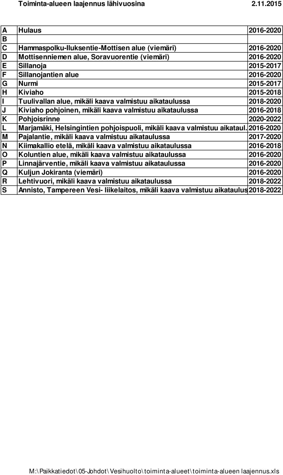 Nurmi 2015-2017 H Kiviaho 2015-2018 I Tuulivallan alue, mikäli kaava valmistuu aikataulussa 2018-2020 J Kiviaho pohjoinen, mikäli kaava valmistuu aikataulussa 2016-2018 K Pohjoisrinne 2020-2022 L