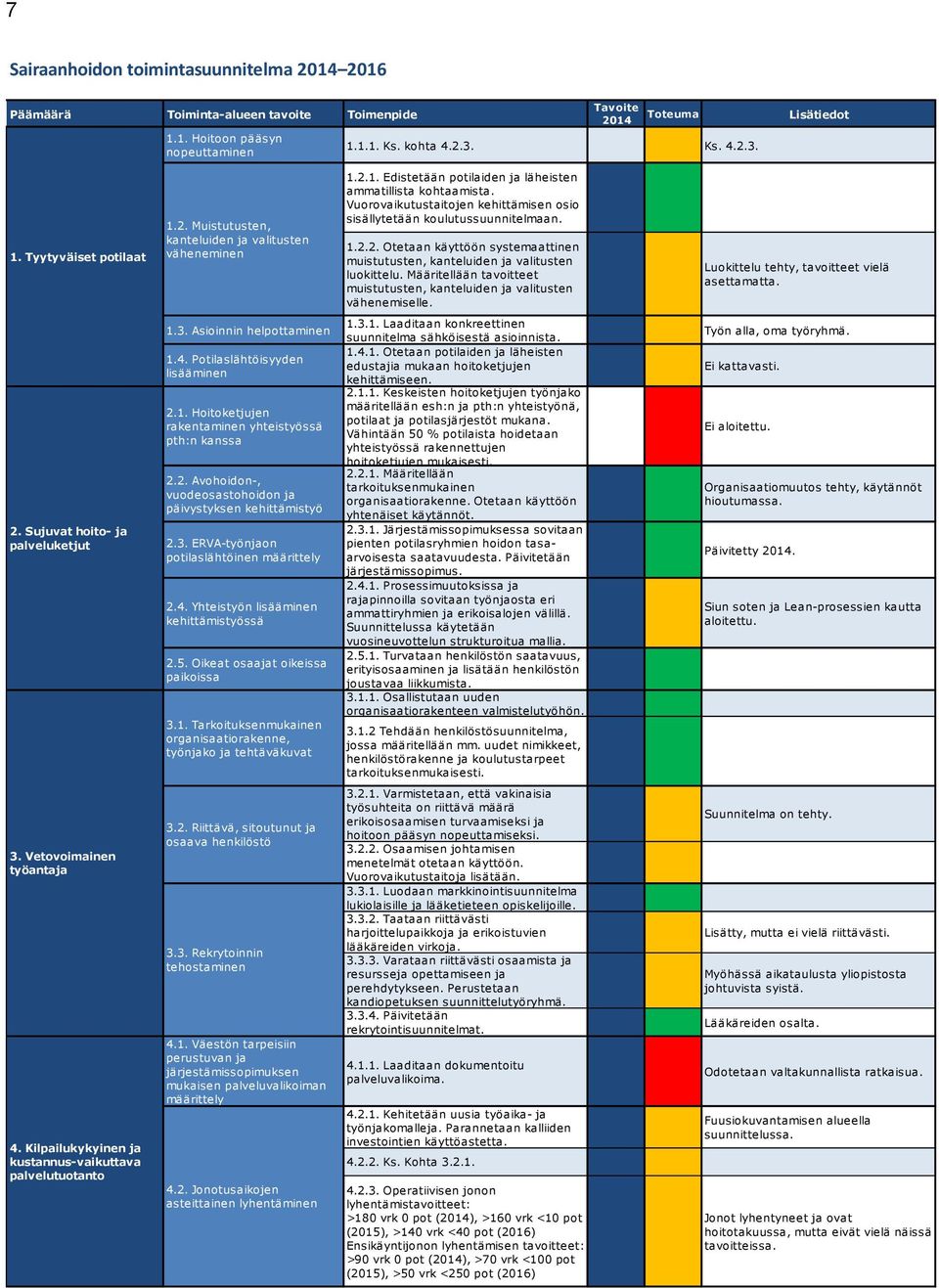 Vuorovaikutustaitoje kehittämise osio sisällytetää koulutussuuitelmaa. 1.2.2. Otetaa käyttöö systemaattie muistutuste, kateluide ja valituste luokittelu.